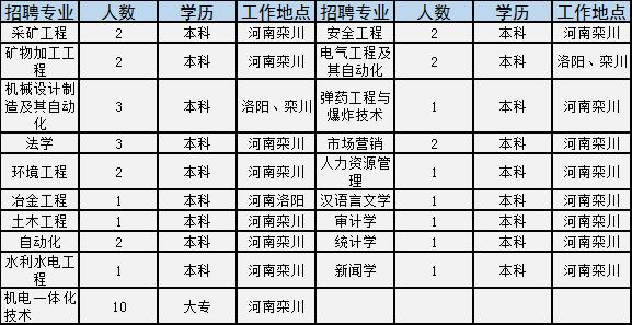 栾川县住房和城乡建设局最新招聘详解公告发布