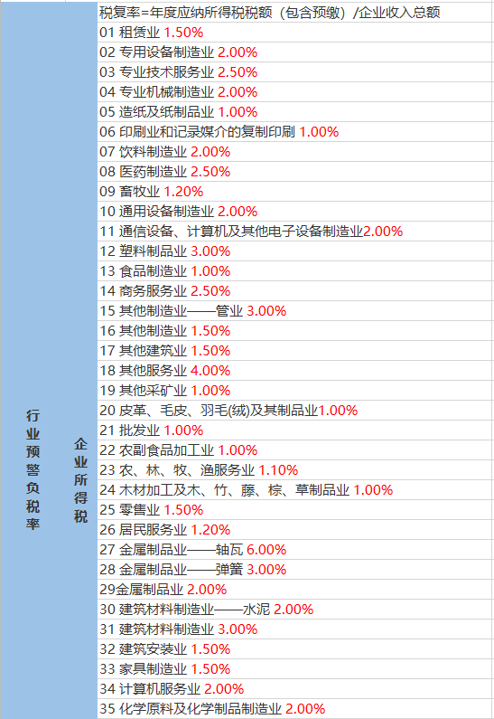 寺坝村天气预报更新通知