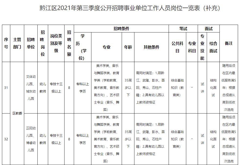 黔江区公路运输管理事业单位招聘公告详解