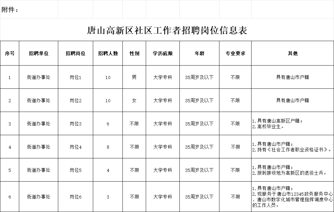 杏山开发区虚拟街道最新招聘信息汇总