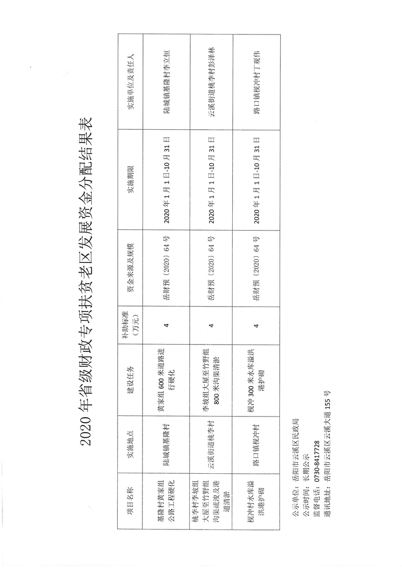 左云县民政局最新发展规划概览