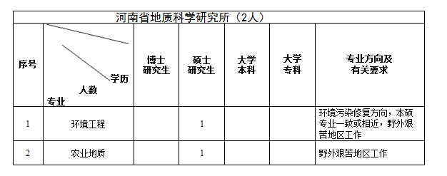 2025年2月7日 第2页